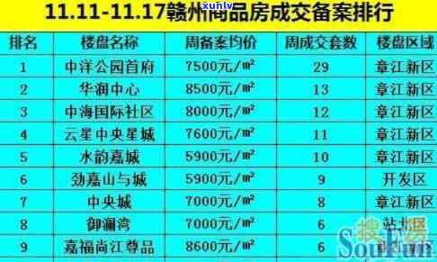 江西省赣州市兴国县翡翠城房价查询及网上售楼