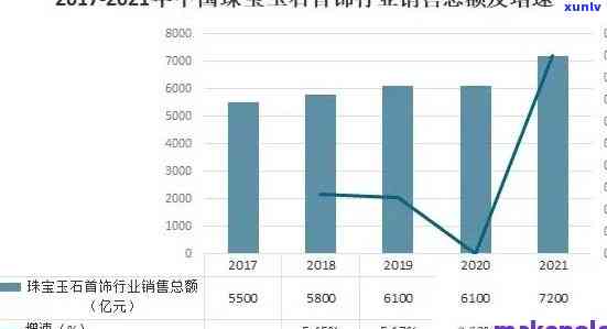 探究冰川玉石价格走势：趋势图与深度分析