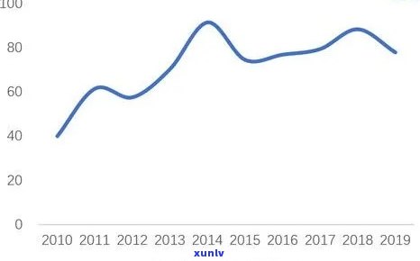 探究冰川玉石价格走势：趋势图与深度分析