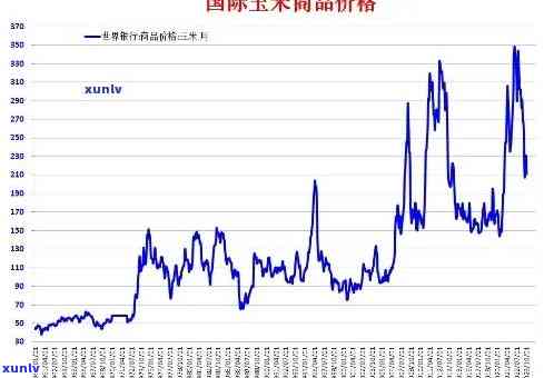 探究冰川玉石价格走势：趋势图与深度分析