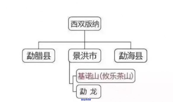 云南三大茶区的特点-云南三大茶区的特点有哪些