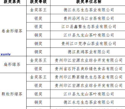 玻璃罐存茶叶好吗-玻璃罐存茶叶好吗安全吗