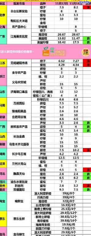 天柑价格表，最新天柑价格表，一网打尽全网更低价！