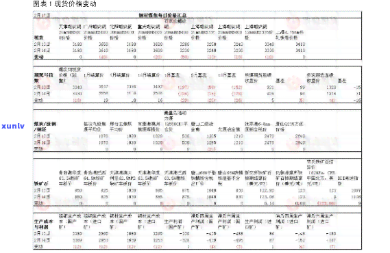 天柑价格表，最新天柑价格表，一网打尽全网更低价！