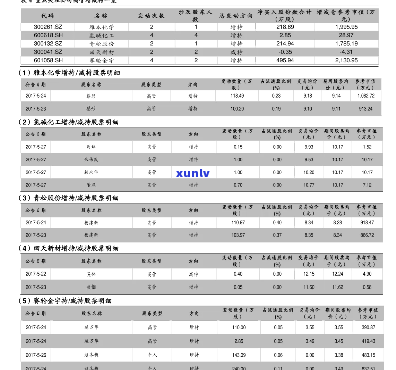 天柑价格表，最新！天柑价格表全览