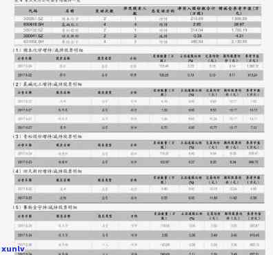 天柑价格表，最新！天柑价格表全览