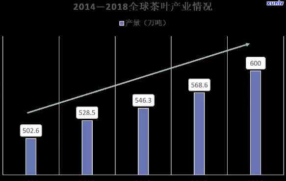 中吉号金瓜贡茶历年价格走势：2017-2021全录