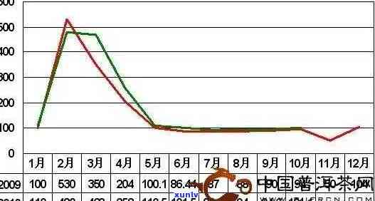 中吉号金瓜贡茶历年价格走势：2017-2021全录