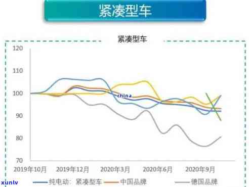 冰点翡翠价格走势：图表解析与趋势分析