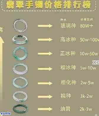 最新五华翡翠手镯价格表，一网打尽各类款式价格！