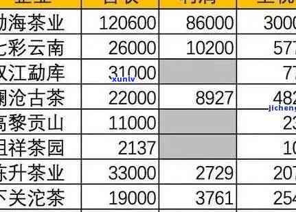 中国茶叶公司云南省公司老树圆茶：6斤生产历与价格全揭秘