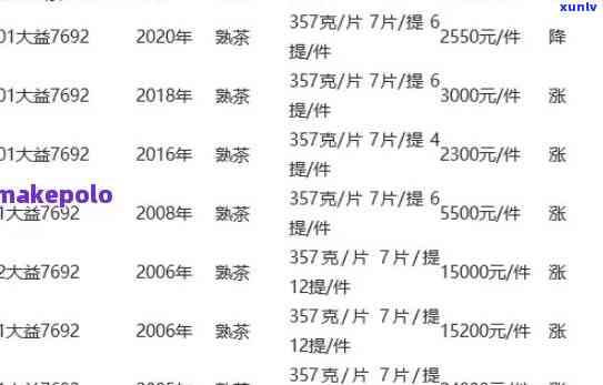 大益茶金大益价格：最新官方每日行情一览