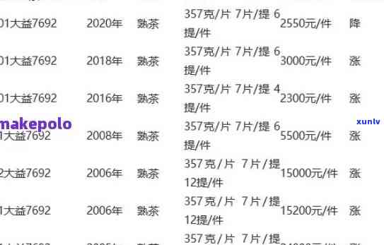 大益金大益最新价格查询：获取准确的大益茶金大益价格信息