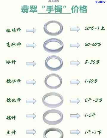 冰种手镯价格全揭秘：多少钱？看图即知！