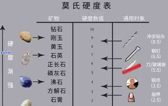 冰种翡翠硬度多少，揭秘冰种翡翠硬度：它是如何成为宝石中的硬汉？