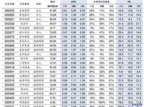 大益茶型号大全：详细图解与价格表