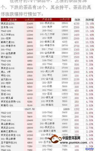 大益茶行情报价散片-大益茶行情报价网