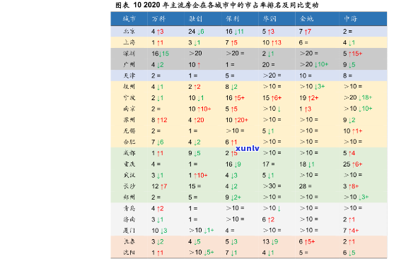 五只雀2008今日现价是多少？