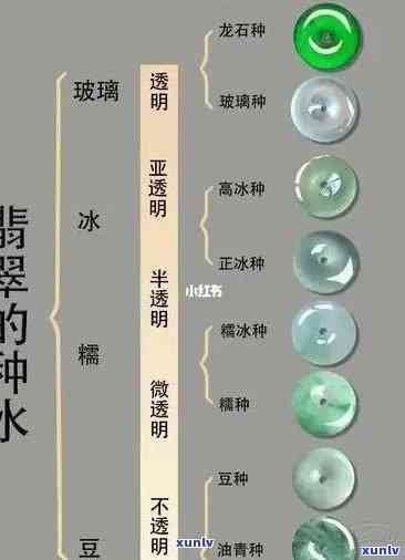 冰种翡翠种水等级划分详解及图解：区别于其他翡翠种类