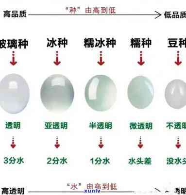 冰种翡翠种水等级划分详解及图解：区别于其他翡翠种类