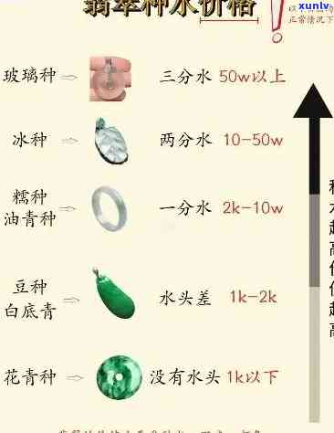 冰种翡翠种水等级划分详解及图解：区别于其他翡翠种类