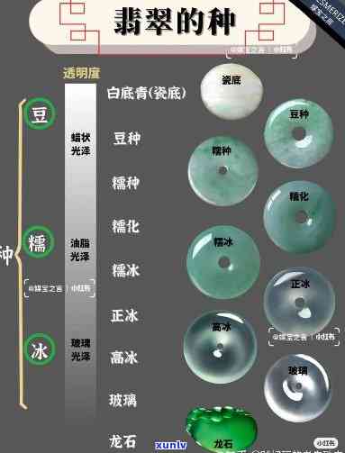 冰种翡翠种水-冰种翡翠种水等级划分