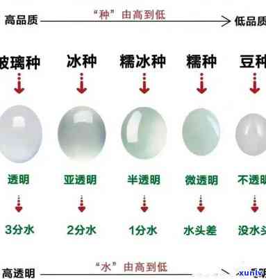 冰种翡翠种水-冰种翡翠种水等级划分