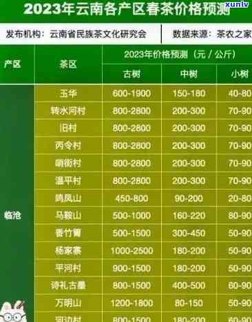 云南腾冲极边乌龙茶价格表，【最新报价】云南腾冲极边乌龙茶价格表