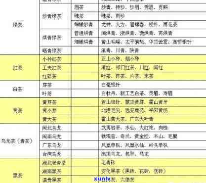 云南腾冲极边乌龙茶自治村红茶：价格、产地及品种介绍