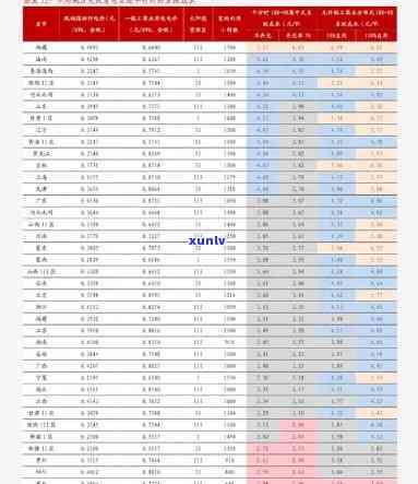 大益茶新价格全览：最新行情与价格表一览