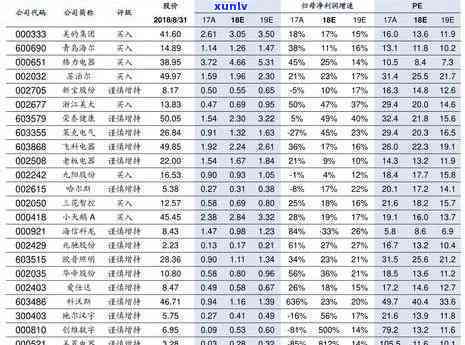 大益茶新价格全览：最新行情与价格表一览