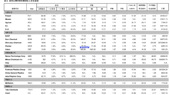 大益茶新价格全览：最新行情与价格表一览