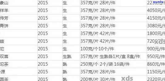 大益茶新价格全览：最新行情与价格表一览