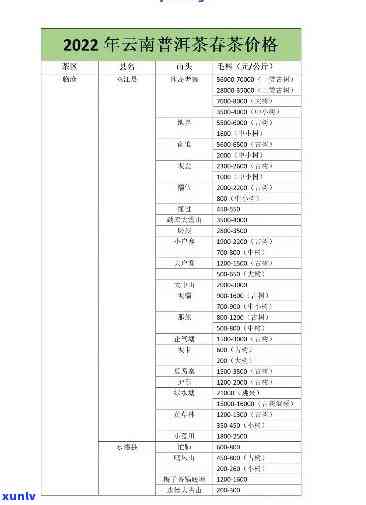 云南碧螺春茶叶价格表，《2023年云南碧螺春茶叶价格表大揭秘！》