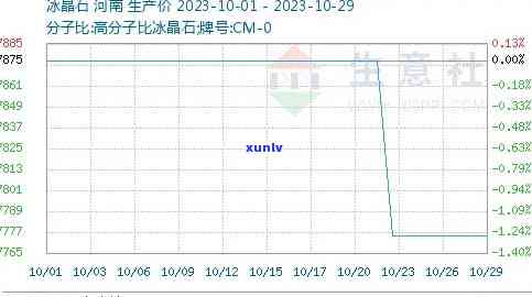 冰蓝玉石价格走势分析及走势图