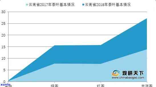 2021年大益茶行情，2021年：大益茶市场行情深度解析