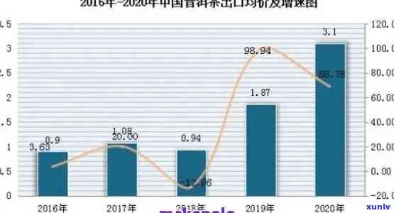 2021年大益茶行情，2021年：大益茶市场行情深度解析