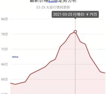 2021年大益茶行情，2021年：大益茶市场行情深度解析