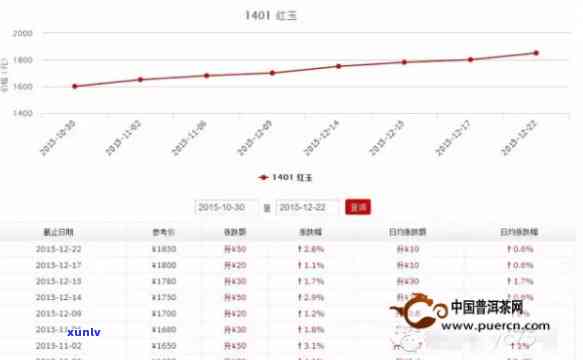 大益茶行情参考：最新行情走势与分析图