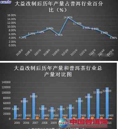 大益茶市场行情，深度解析：大益茶市场行情走势与投资机会