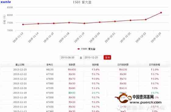 大益茶市场行情，深度解析：大益茶市场行情走势与投资机会