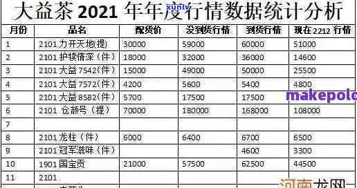 大益茶交易行情：最新动态与深度分析