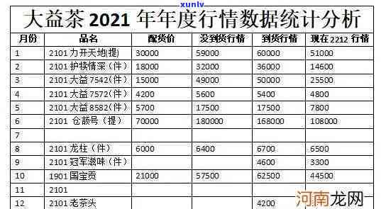 2021大益茶行情-2021年大益茶行情