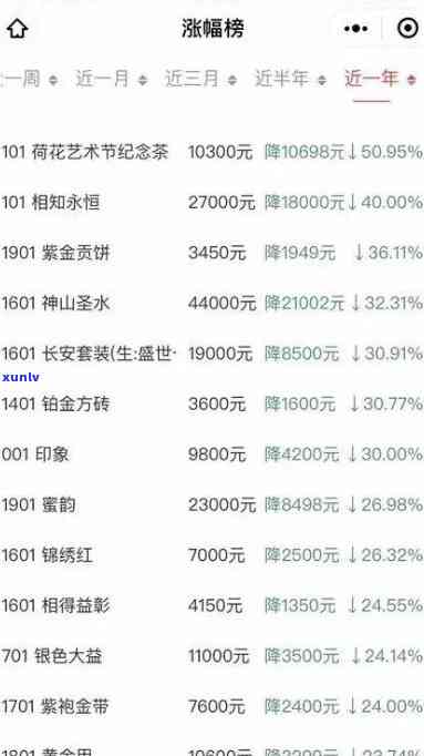 2021大益茶行情-2021年大益茶行情