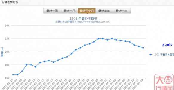 州芳村大益茶行情：最新当日价格走势分析