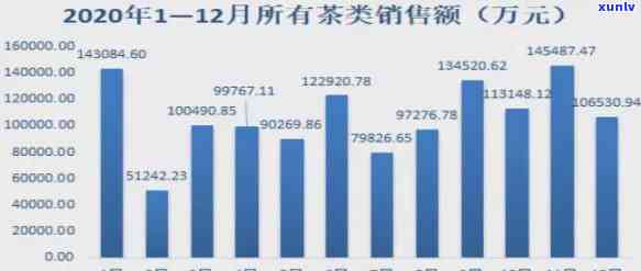 大益茶价值多少亿？探讨其市场表现与未来前景