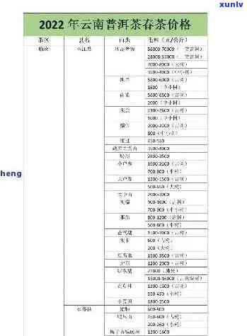 最新01紫大益价格及断南价格全览