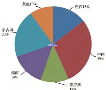 全球玉石产量-全球玉石产量排名