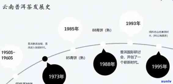 大益茶：创建历的过程与里程碑