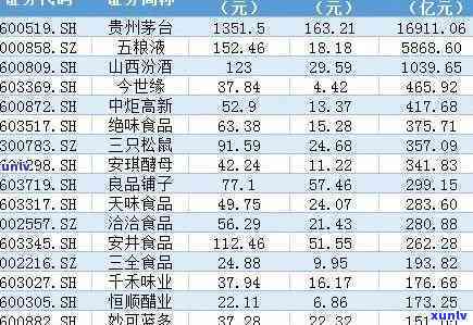 大益茶股票上市了吗，最新消息：大益茶是否已经成功上市？